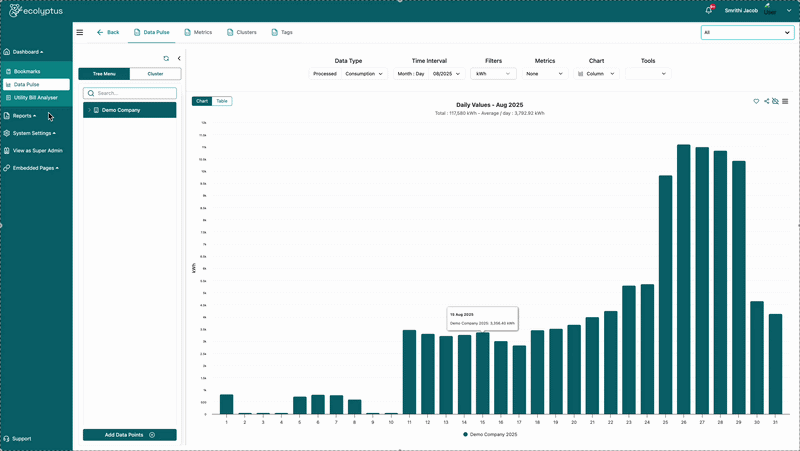 Data Pulse current view
