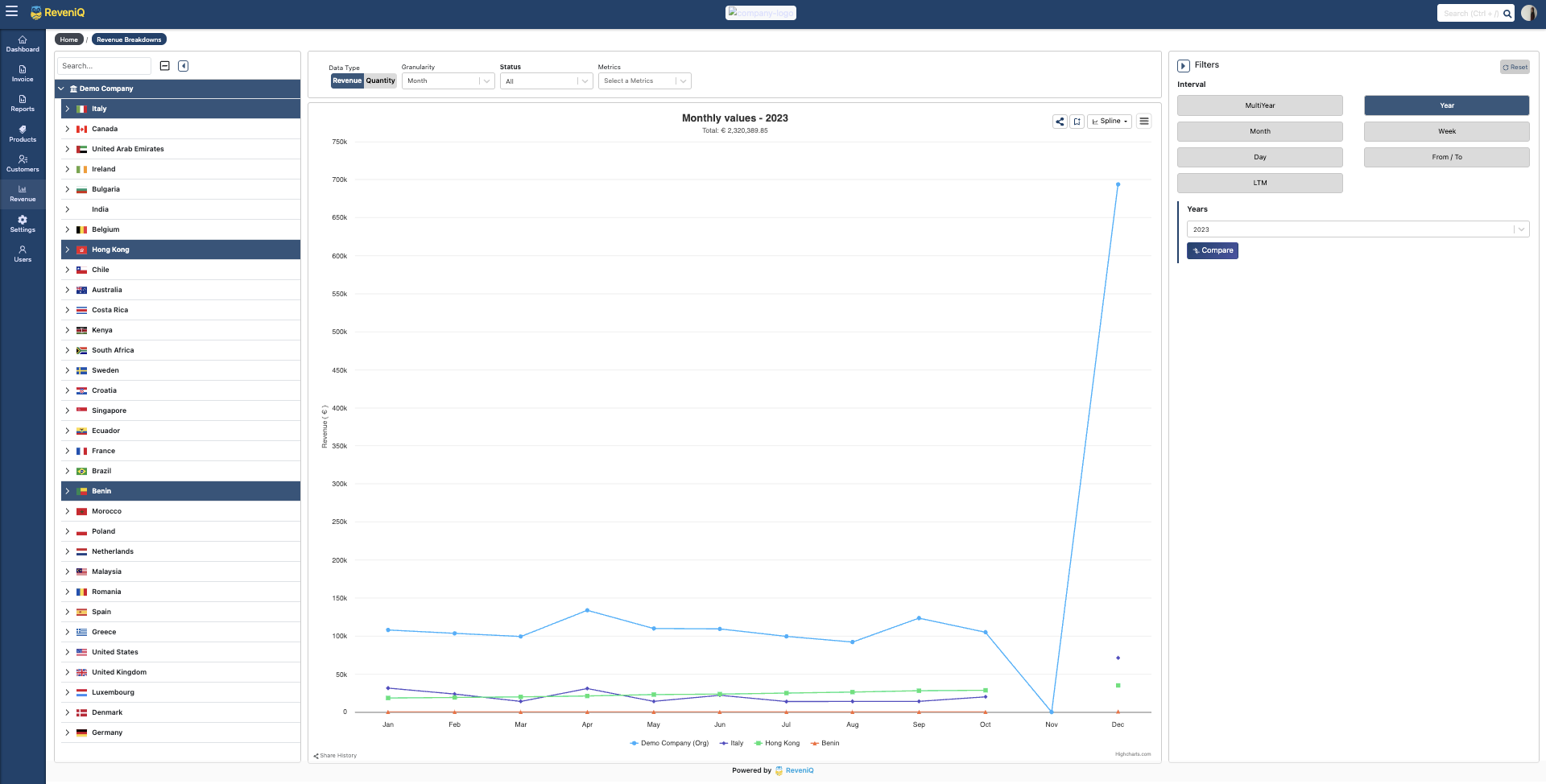 Geographic filtering view